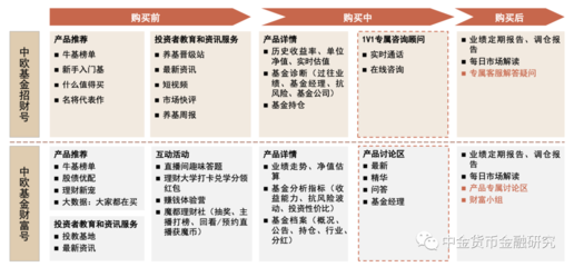 中金視角下的中國(guó)金融財(cái)富變革 基于中金分析框架的長(zhǎng)遠(yuǎn)考釋