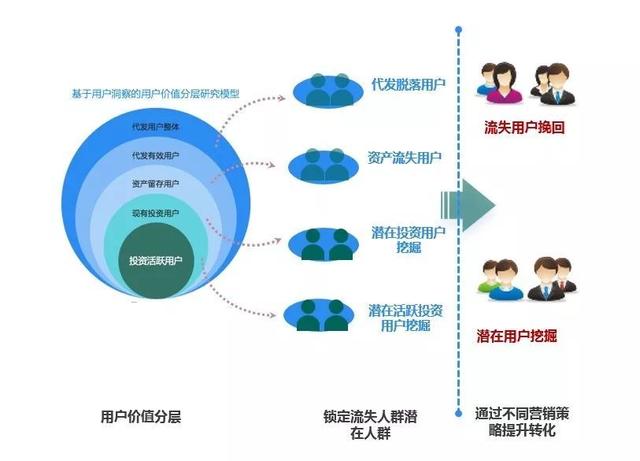 咨詢(xún)專(zhuān)欄丨大數(shù)據(jù)助力金融機(jī)構(gòu)網(wǎng)點(diǎn)經(jīng)營(yíng)效能提升
